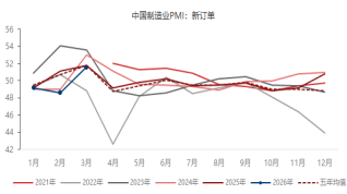 贵府起原：东海期货辩论所，同花顺iFinD