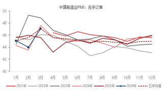 贵府起原：东海期货辩论所，同花顺iFinD