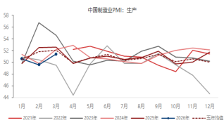 贵府起原：东海期货辩论所，同花顺iFinD