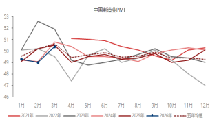 贵府起原：东海期货辩论所，同花顺iFinD