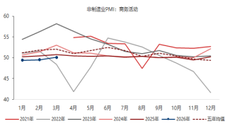 贵府起原：东海期货辩论所，同花顺iFinD