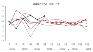 资料来源：东海期货研究所，同花顺iFinD