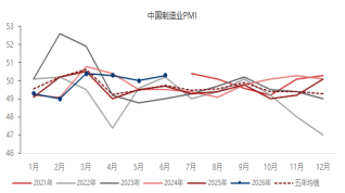 资料来源：东海期货研究所，同花顺iFinD