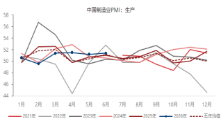 资料来源：东海期货研究所，同花顺iFinD