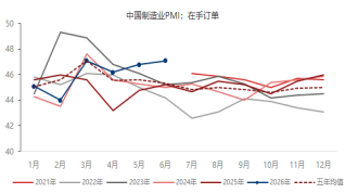 资料来源：东海期货研究所，同花顺iFinD