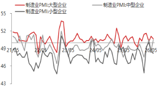 资料来源：东海期货研究所，同花顺iFinD