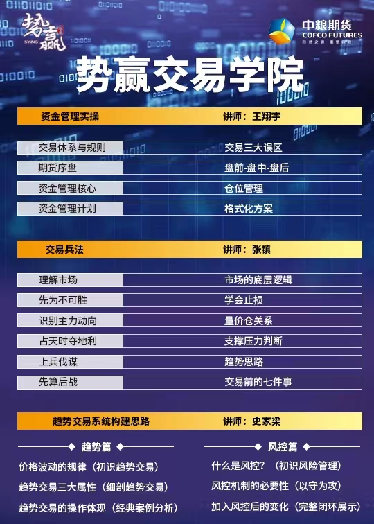 中粮势赢交易:螺纹2405—空单撤离 反弹受阻