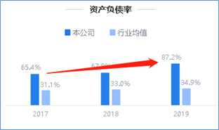 来源：2019年年度鹰眼预警