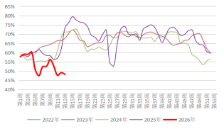 贵府起原：隆众资讯，长安期货