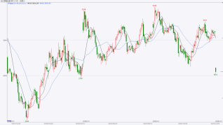 资料来源：博易大师
