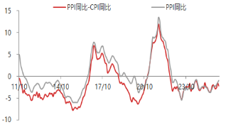 资料来源：东海期货研究所，同花顺iFinD