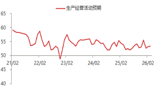贵府起原：东海期货辩论所，同花顺iFinD