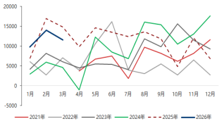 费力起头：东海期货酌量所，同花顺iFinD