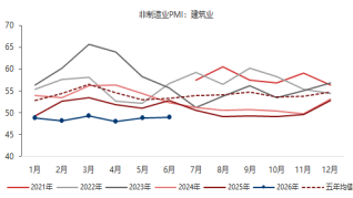 资料来源：东海期货研究所，同花顺iFinD