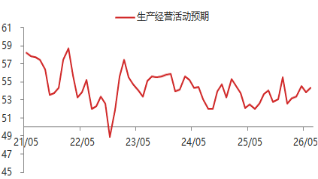 资料来源：东海期货研究所，同花顺iFinD