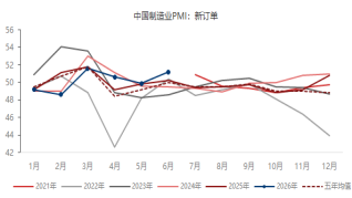 资料来源：东海期货研究所，同花顺iFinD