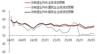 资料来源：东海期货研究所，同花顺iFinD