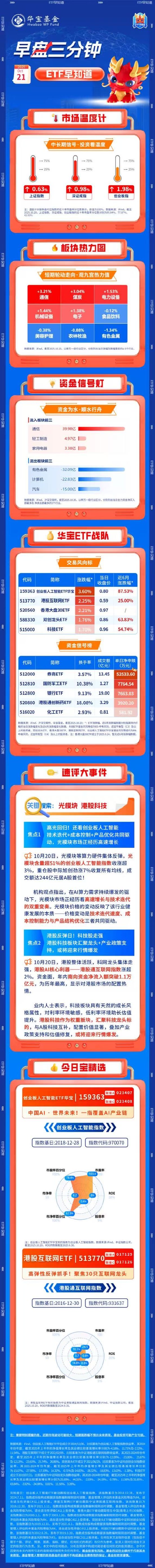 【盘前三分钟】10月21日ETF早知道