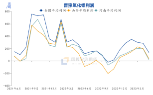 开首：钢联、国投安信期货