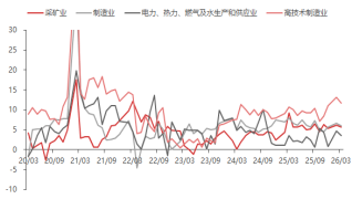 费力起头：东海期货酌量所，同花顺iFinD