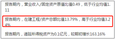 来源:2019年半年报鹰眼预警