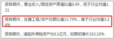 来源：2019年半年报鹰眼预警