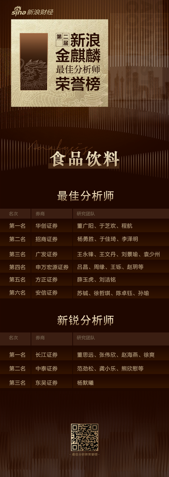 第二届新浪金麒麟食品饮料最佳分析师：第一名华创证券(附观点)