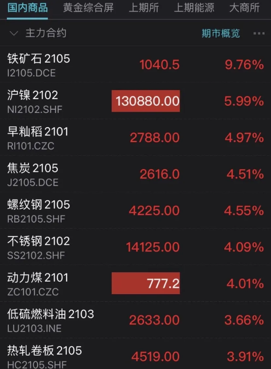 空头泣血“一月亏完2000万”:商品上演悬疑剧情 投资者大呼刺激