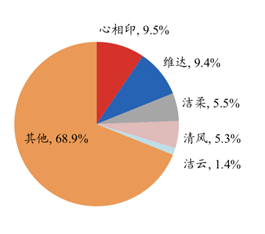 中顺洁柔：持续产能扩张能否突破恒安与维达的围堵？