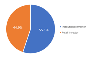 Source： External Database， FTSE Russell； 2015 -2022 average