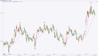 资料来源：博易大师
