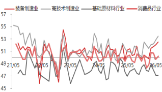 资料来源：东海期货研究所，同花顺iFinD