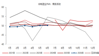 资料来源：东海期货研究所，同花顺iFinD