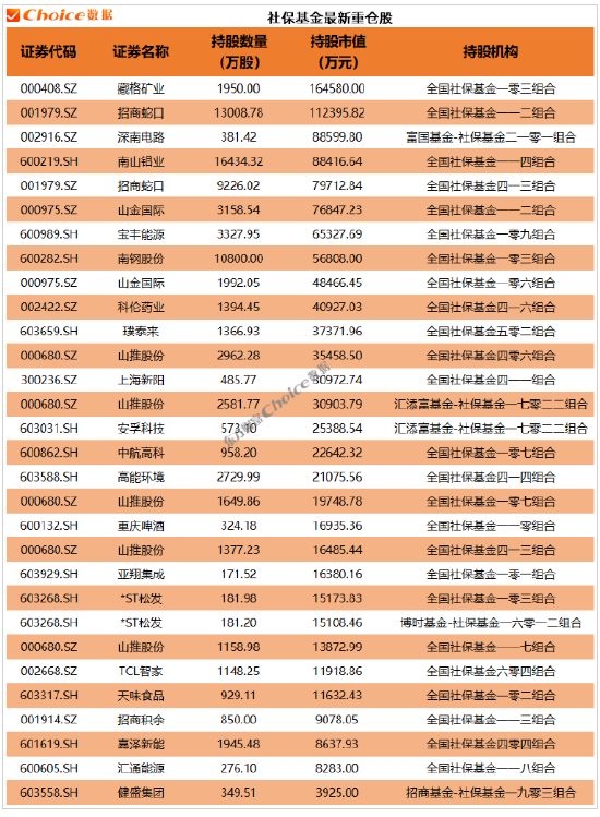 　数据开首：Choice