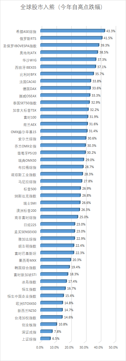 截至最新收盘价