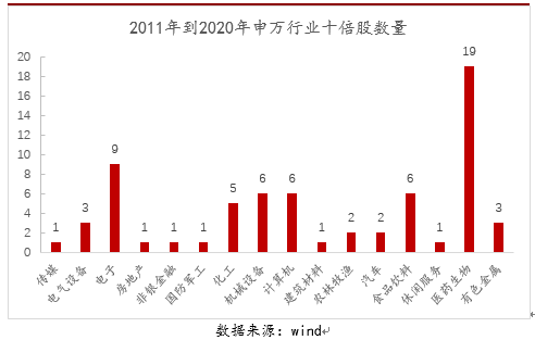 好赛道更要精选管理人，中银刘潇三年写下代表作