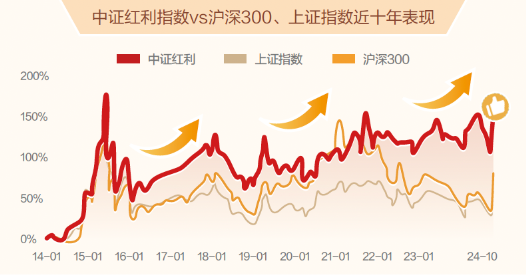 数据来源:Wind,2014.1.2-2024.10.20