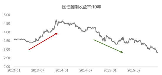 2020投资科技成长有四大支撑 配置5G产业链等三方向-上海奕博投资致力于企业的私募基金牌照申请代办和产品备案以及托管