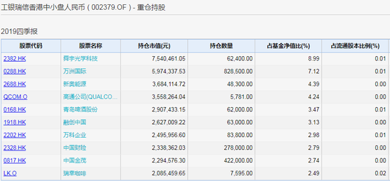 工银瑞信香港中小盘、汇添富全球移动互联持有瑞幸