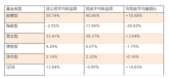 或即将易主摩根大通 4只QDII基金净值仅剩一毛 原基金经理自建老鼠仓 