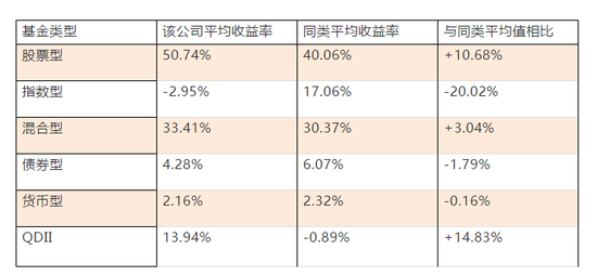 原基金经理屡建老鼠仓 上投摩根烦恼诸多