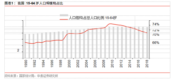 华泰证券：城市服务市场空间多大？前瞻布局迈向星辰大海