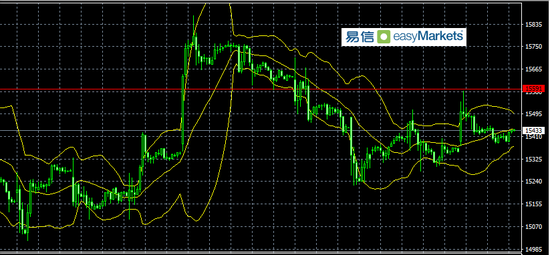 易信:美元获得低位买盘支撑 日内走势取决于基本面数据结果