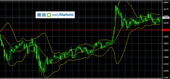 易信:市场的参与度有减退迹象 汇市行情表现短促