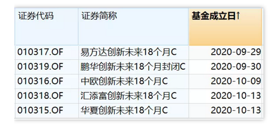 “蚂蚁战配基金”赎回或达150亿 投入上亿费用的基金公司亏大了