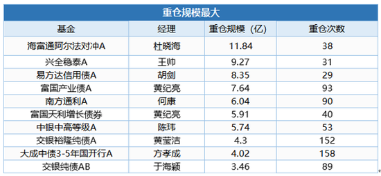 （中欧财富，截止2021/3/31，数据来源基金定期报告）