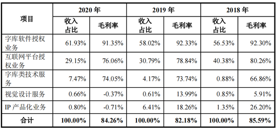 “汉仪股份IPO：账面“不差钱”仍募资1.5亿用于补流 曾因刷单涉嫌违法违规