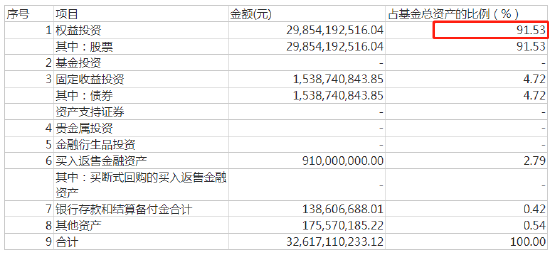 “睿远基金睿远成长价值二季报：通威、吉利新进前十大重仓股 增加煤炭资源板块、光伏和新能源等三方向个股