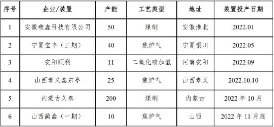 中原期货:甲醇产能持续释放 宏观会否再次引领后市?