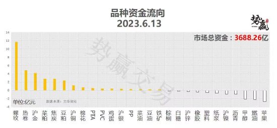 中粮势赢交易:甲醇二次探底 触底反弹